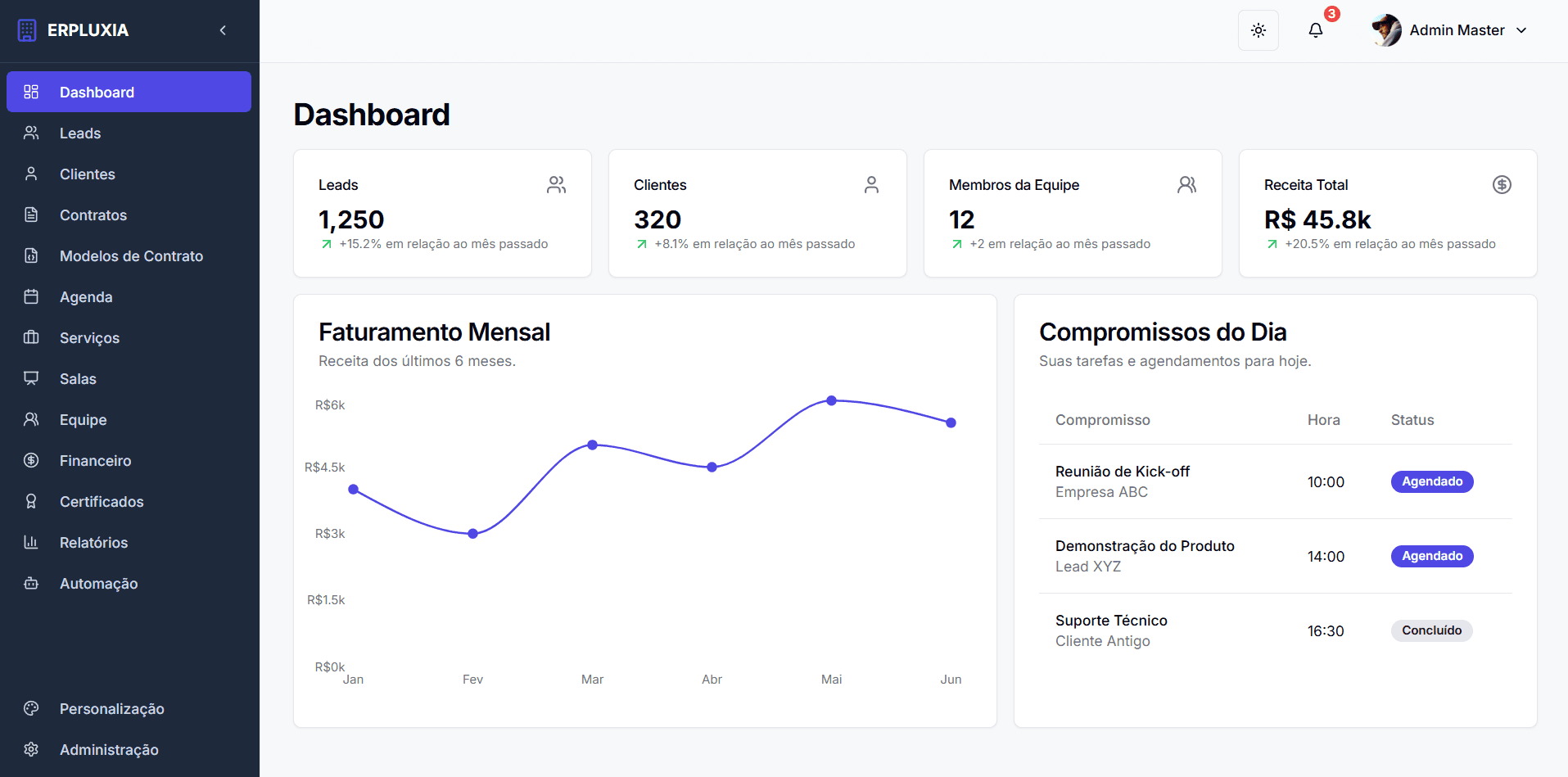 Dashboard ERPLUXIA